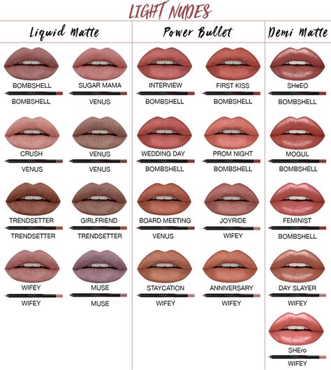 who has the best lip liner
